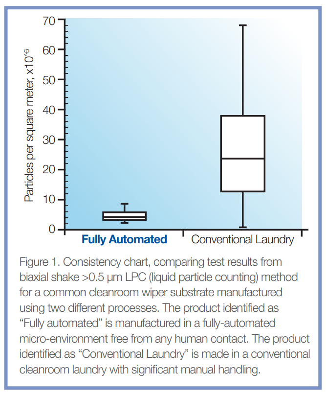 vertex cleanroom wipers